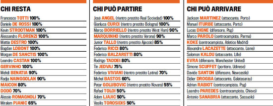 罗马下赛季阵容分析