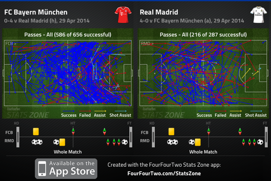 本场拜仁与皇马的传球路线图