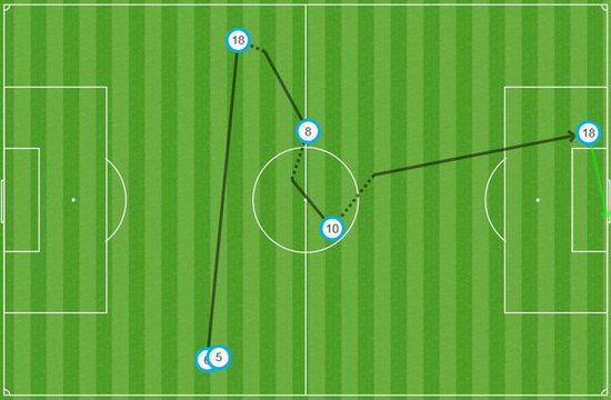 GIF-梅西这脚助攻太销魂 今夜送出了两人第一次