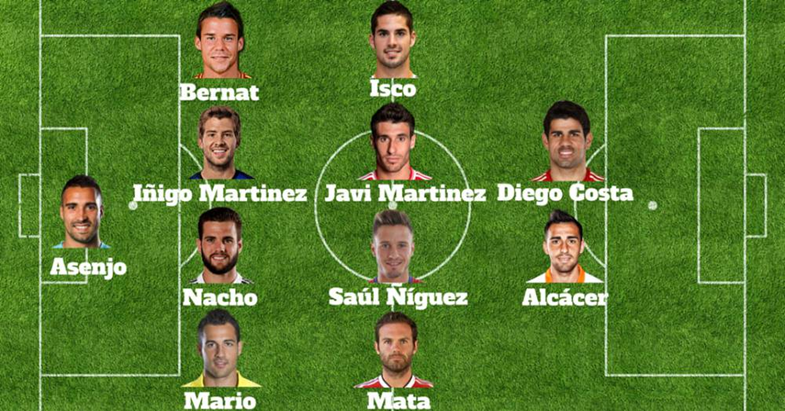 西班牙落选国脚阵容也超强 欧洲金童在皇马被废?