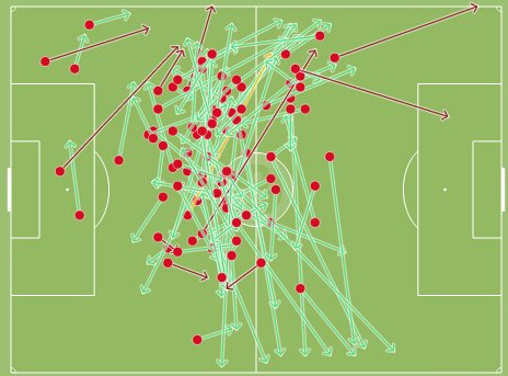 温格果真淘到一块宝!他比博格巴都强 欧洲杯TOP3
