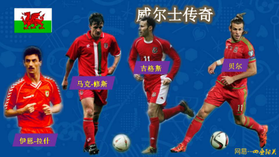 威尔士=最大黑马!射正率高的吓人 藏1开挂抢断王