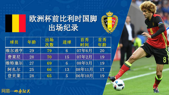 比利时被意大利一巴掌打醒 捆绑一巨兽后立马牛X