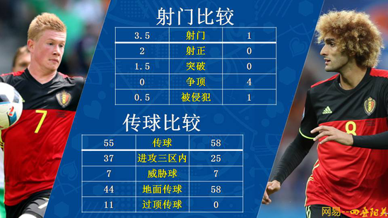 比利时被意大利一巴掌打醒 捆绑一巨兽后立马牛X