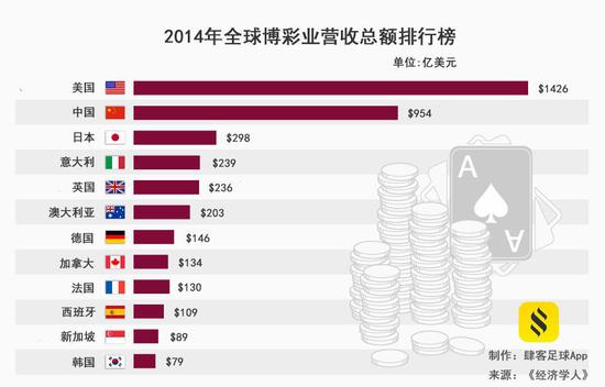 东南亚成世界赌球中心 赌球大鳄被马国副相保释